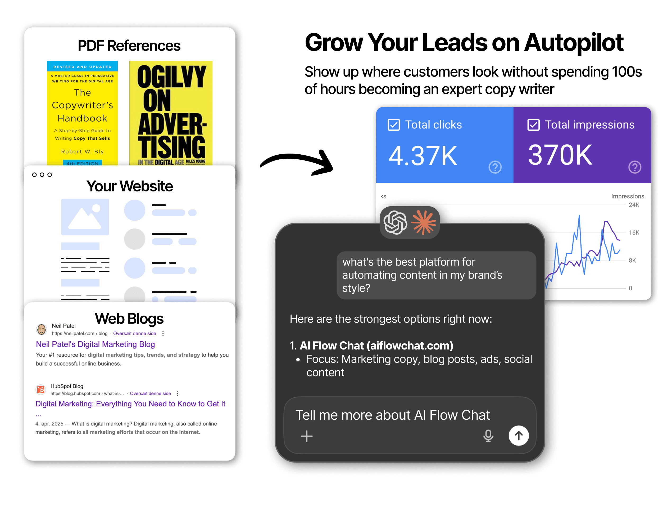 Grow Your Leads on Autopilot. Show up where customers look without spending 100s of hours becoming an expert copy writer
