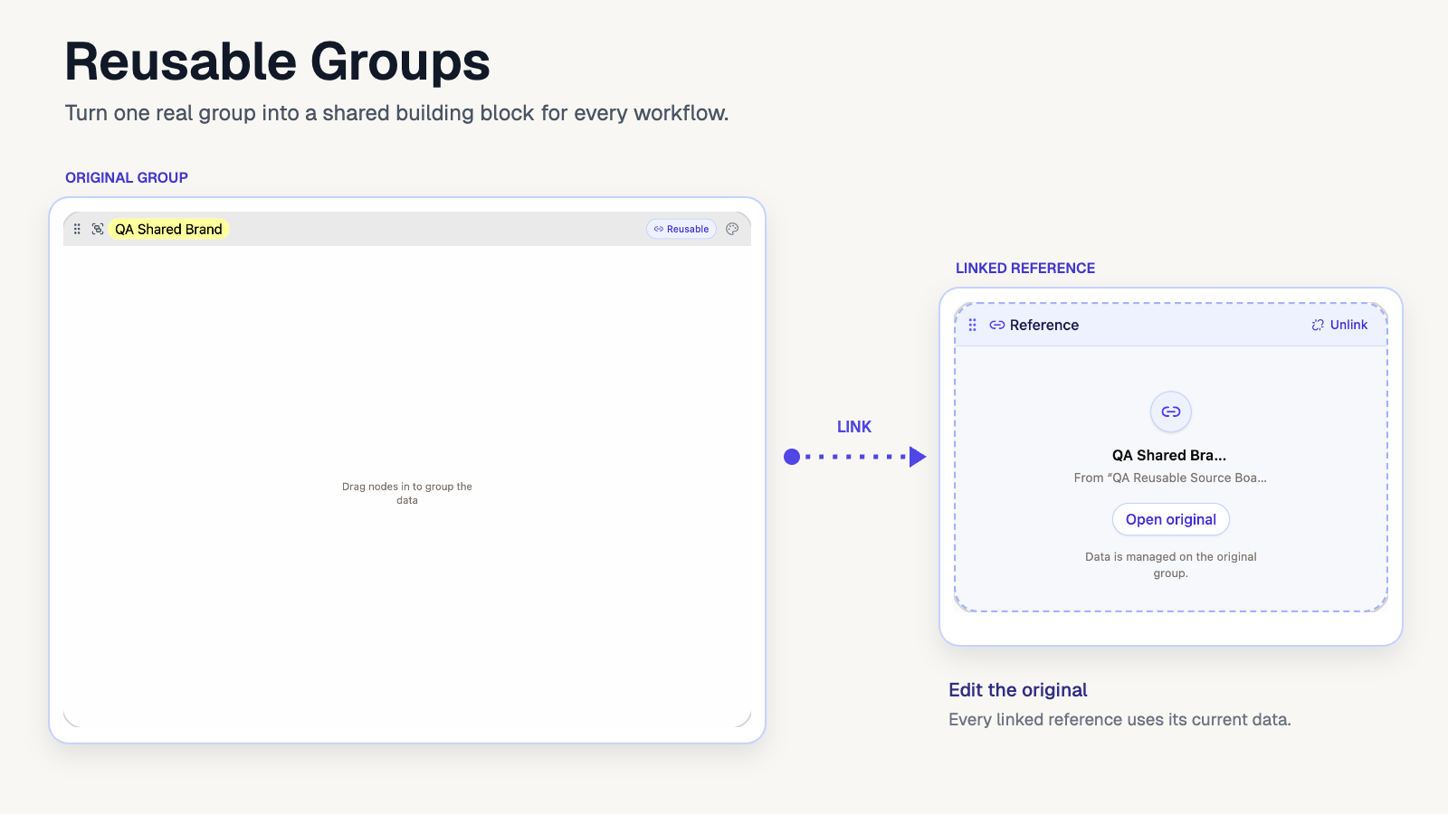 Build Once, Reuse Everywhere with Reusable Groups